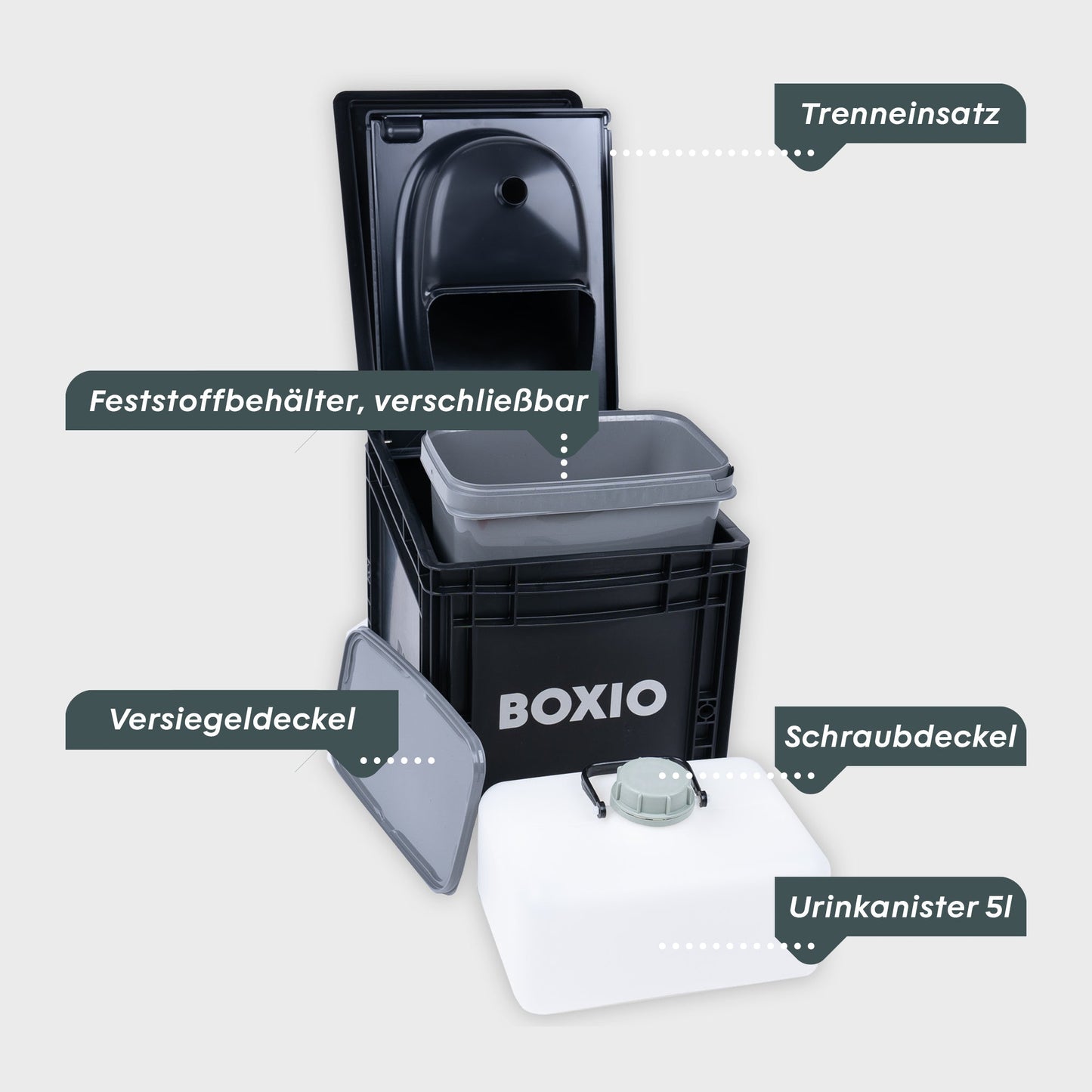 BOXIO - TOILET PLUS | Trenntoilette mit Starterset